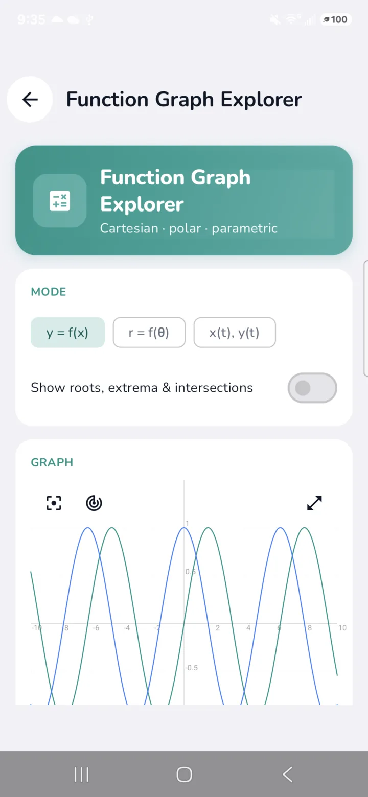 Interactive function graphing tool on Android