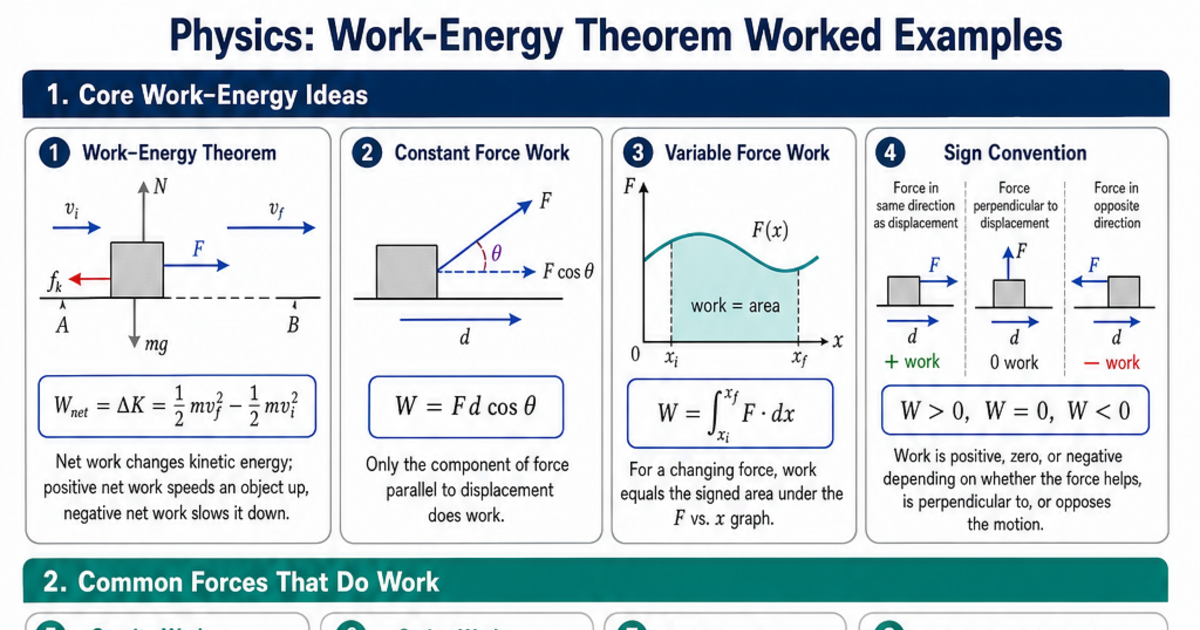 Work-Energy Theorem Worked Examples Cheat Sheet | LivePhysics™