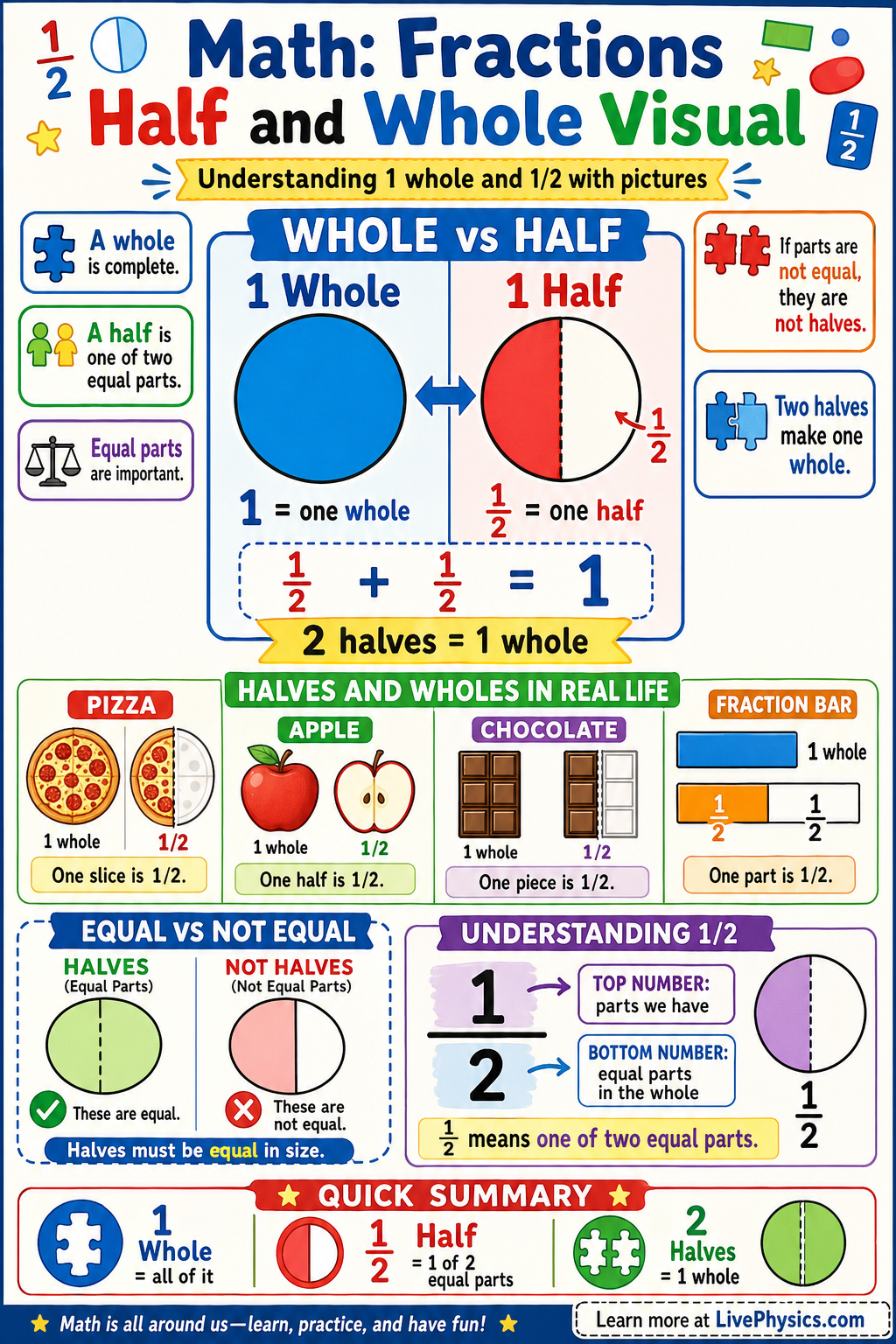 Fractions: Half and Whole