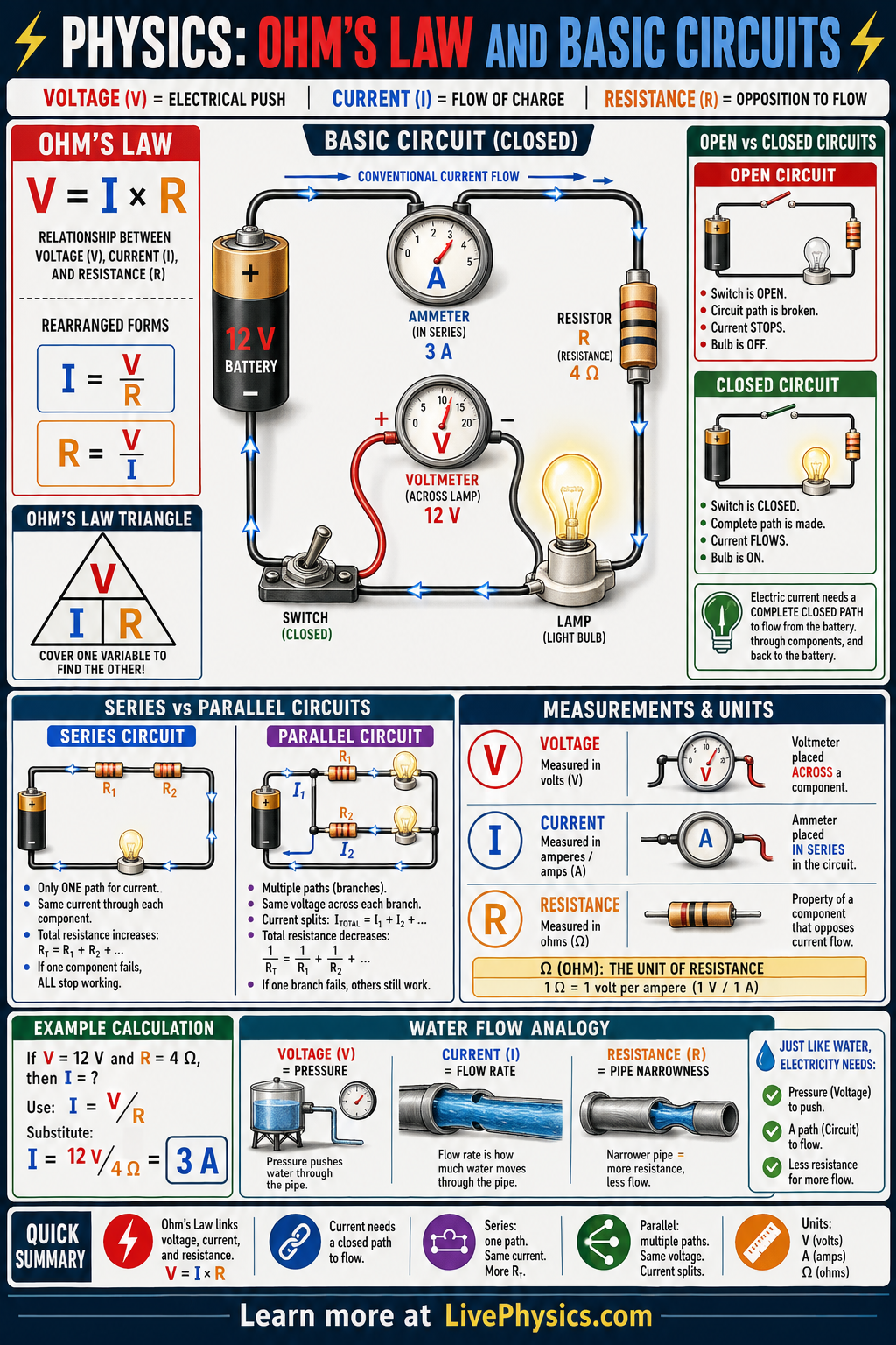 Ohm's Law & Basic Circuits