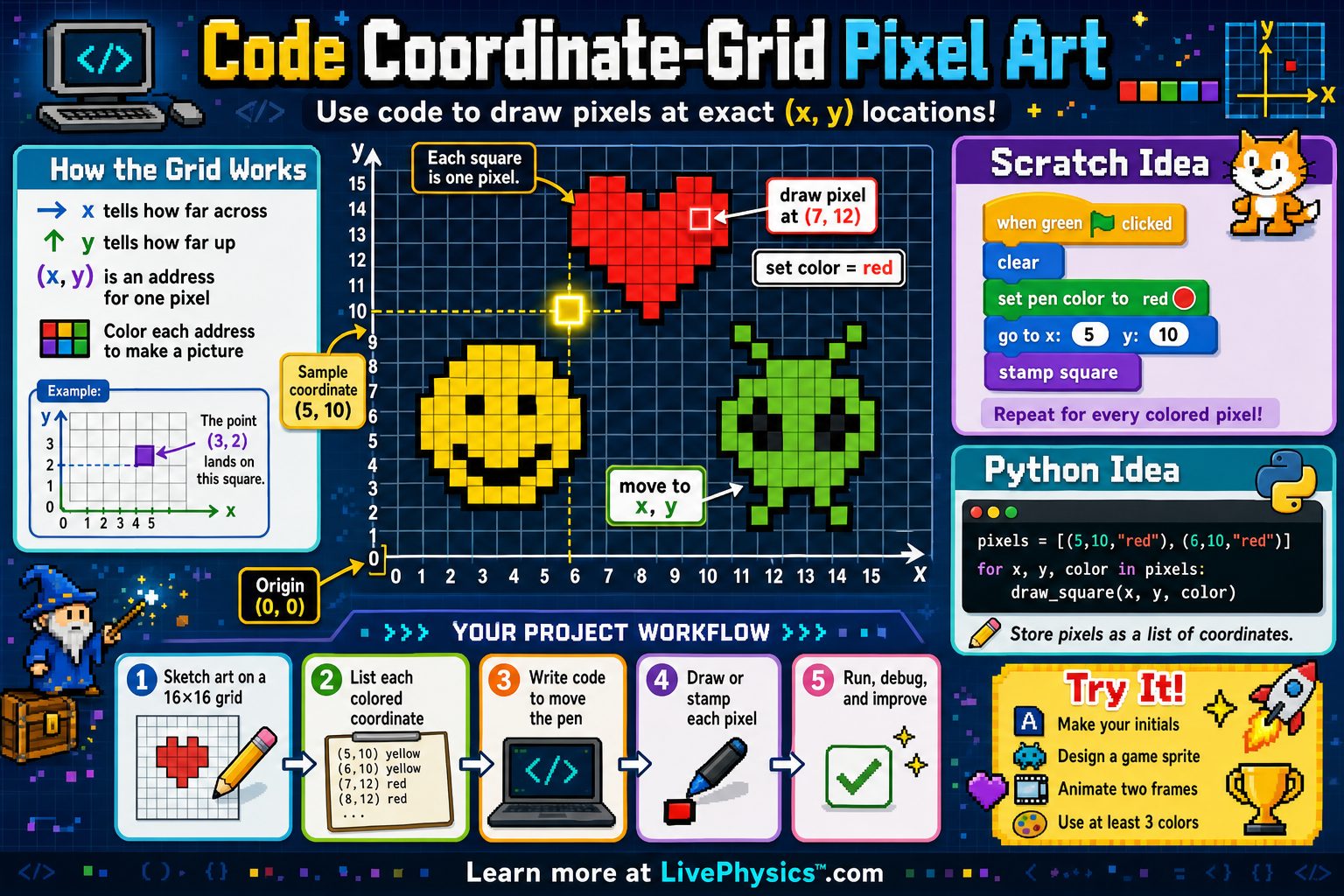 Code Coordinate-Grid Pixel Art Infographic | LivePhysics™