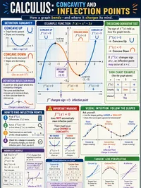 Concavity and Inflection Points