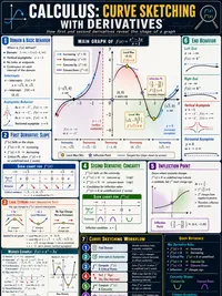 Curve Sketching with Derivatives
