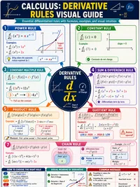 Derivative Rules Visual Guide