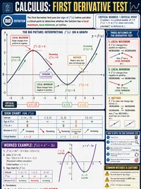 First Derivative Test