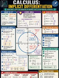 Implicit Differentiation