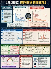 Improper Integrals