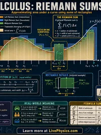 Riemann Sums
