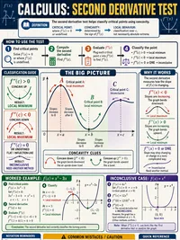 Second Derivative Test