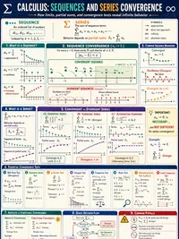 Sequences and Series infographic thumbnail