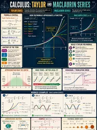 Taylor and Maclaurin Series