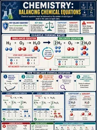 Balancing Chemical Equations infographic thumbnail