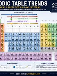 Periodic Table Trends infographic thumbnail