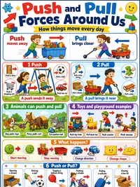 Push and Pull infographic thumbnail