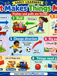 What Makes Things Move infographic thumbnail