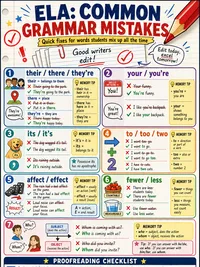 Common Grammar Mistakes infographic thumbnail