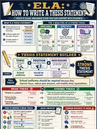 How to Write a Thesis Statement infographic thumbnail