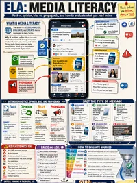 Media Literacy infographic thumbnail