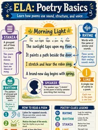 Poetry Basics infographic thumbnail