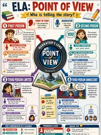 Point of View infographic thumbnail