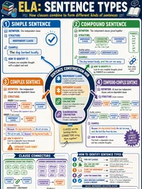 Sentence Types infographic thumbnail