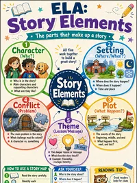 Story Elements infographic thumbnail