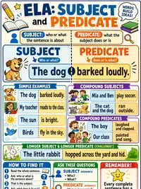 Subject and Predicate infographic thumbnail