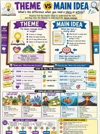 Theme vs. Main Idea infographic thumbnail