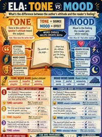 Tone vs. Mood infographic thumbnail