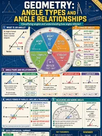 Angle Types and Angle Relationships