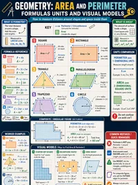 Area & Perimeter infographic thumbnail