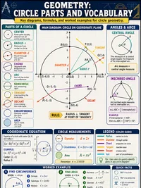 Circle Parts & Vocabulary
