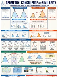 Congruence and Similarity infographic thumbnail