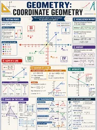Coordinate Geometry infographic thumbnail