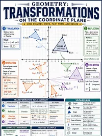 Transformations on the Coordinate Plane
