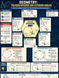Polygon Interior and Exterior Angles