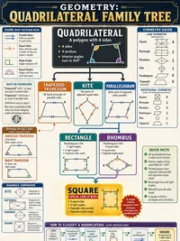 Quadrilateral Family Tree