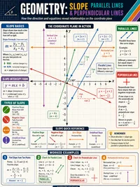 Slope, Parallel Lines, and Perpendicular Lines