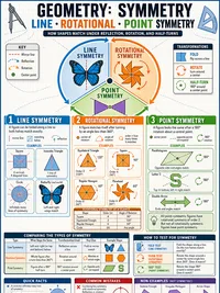 Symmetry - Line, Rotational, and Point