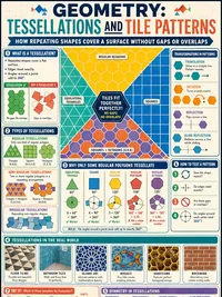 Tessellations and Tile Patterns