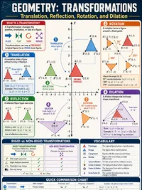 Geometric Transformations infographic thumbnail
