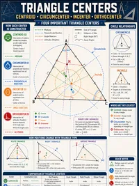 Triangle Centers infographic thumbnail