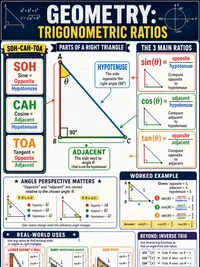 Trigonometric Ratios infographic thumbnail