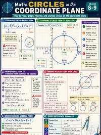 Circles in the Coordinate Plane infographic thumbnail