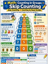 Counting in Groups infographic thumbnail