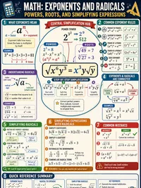 Exponents & Radicals infographic thumbnail