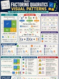 Factoring Quadratics (Visual Patterns) infographic thumbnail