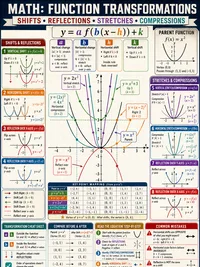 Function Transformations infographic thumbnail