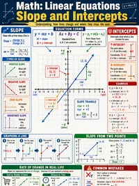 Linear Equations: Slope & Intercepts infographic thumbnail