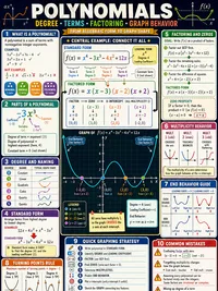 Polynomials infographic thumbnail